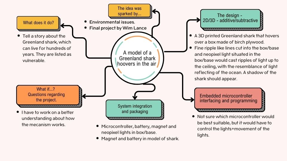 SharkMindmap